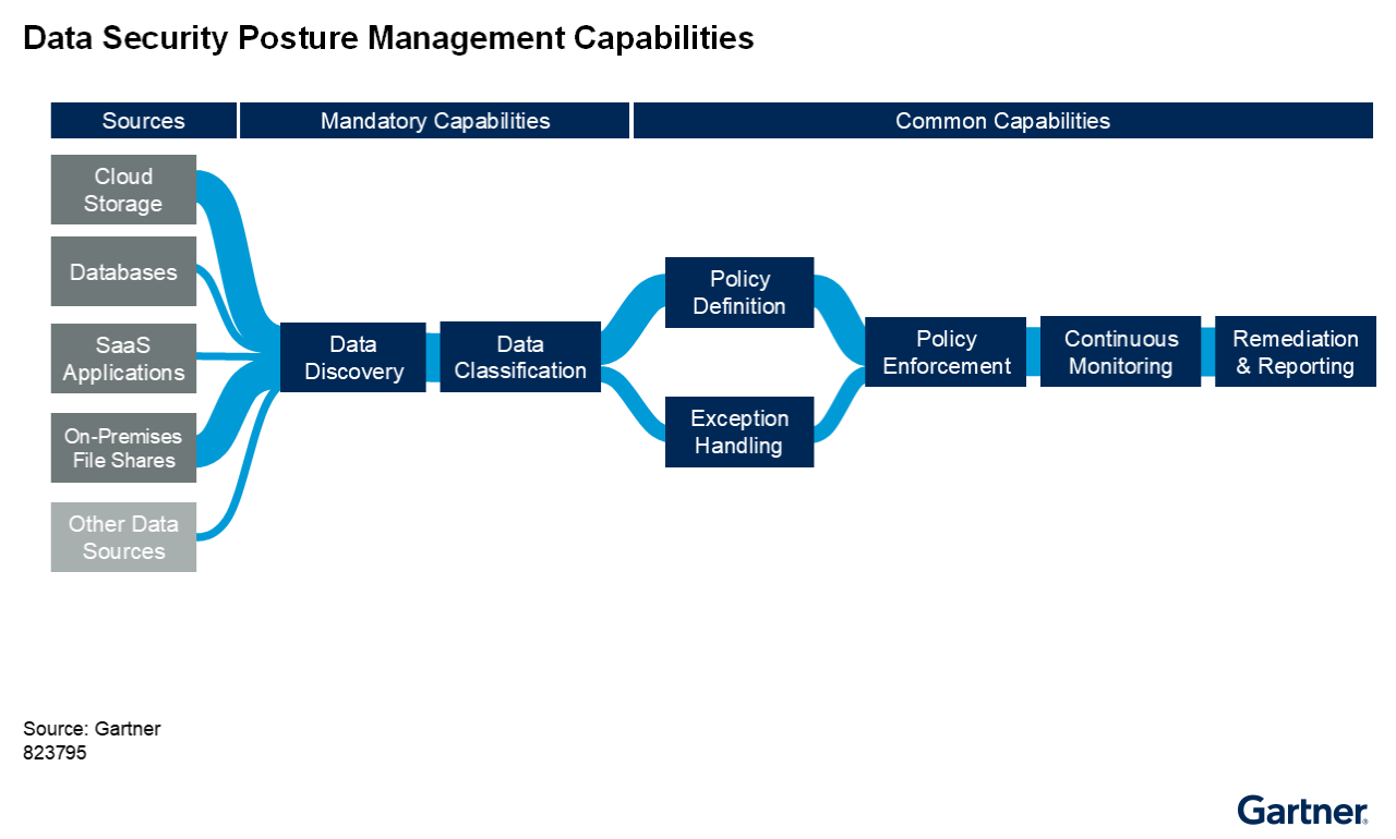 BigID Data Security Platform – Data Discovery & Classification