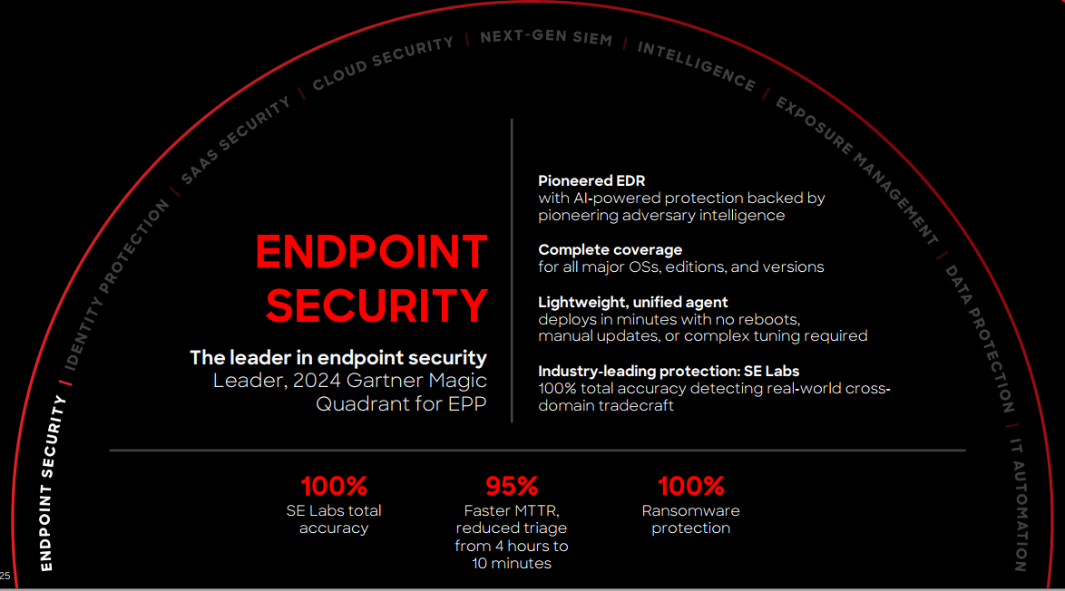 CrowdStrike Falcon Insight XDR