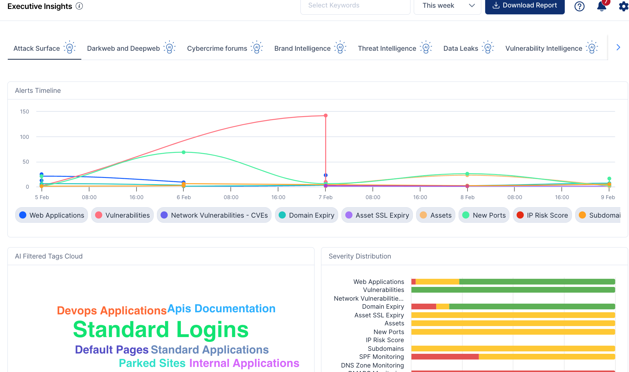 Dashboards, Alerts & Incident Management