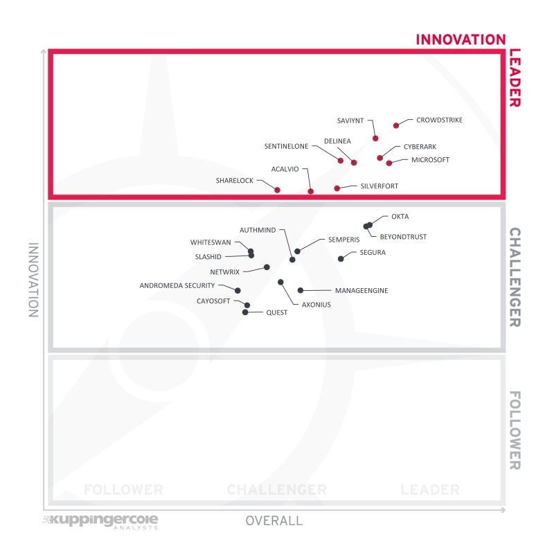 Recognition from independent evaluation organizations