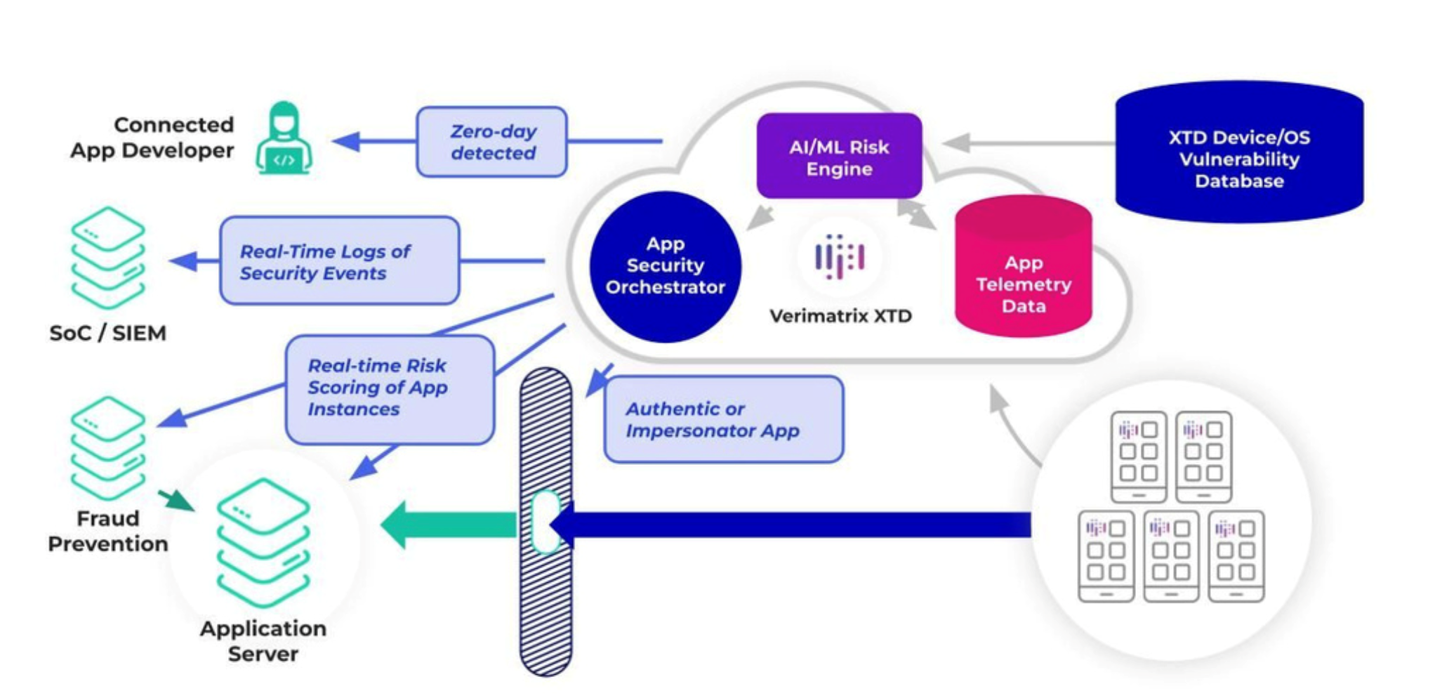 Verimatrix XTD mobile application security solution