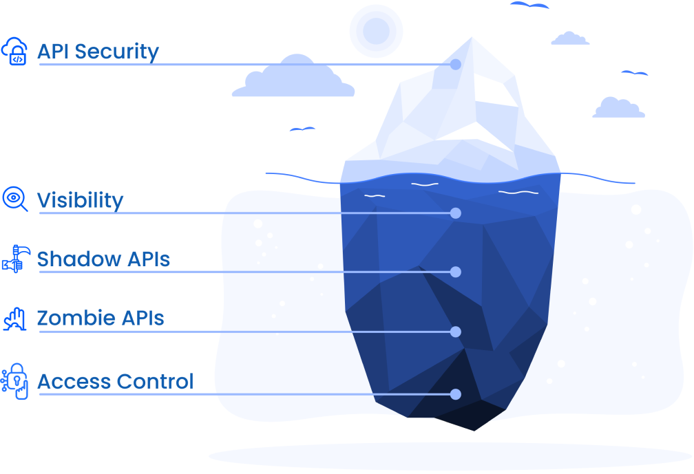 AccuKnox Secure API solution for API runtime security