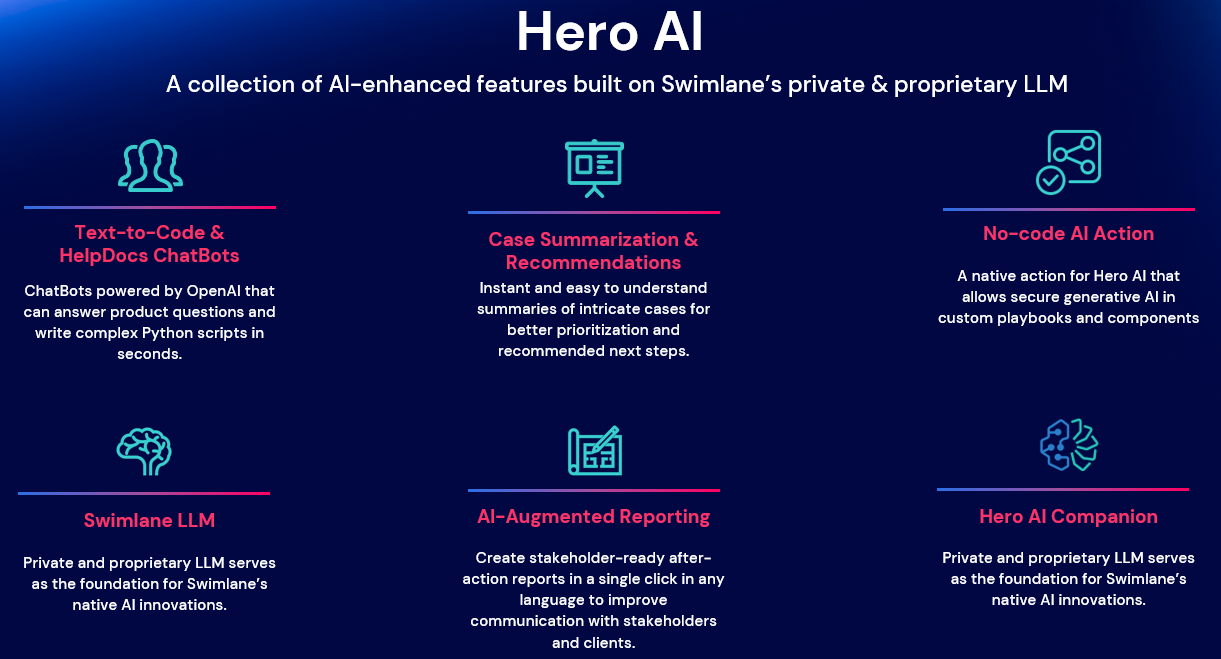 Comprehensive SOC automation solution with Swimlane SOAR