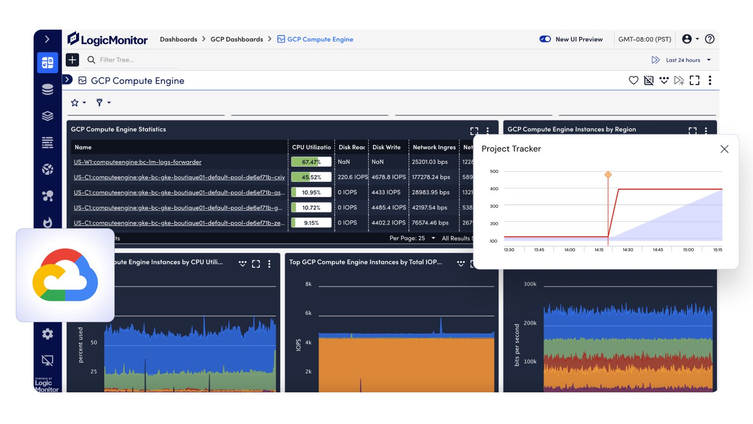 Giám sát Google Cloud Platform