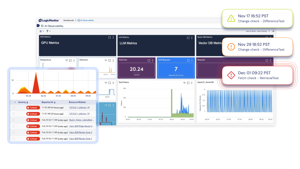 AI infrastructure and workload monitoring