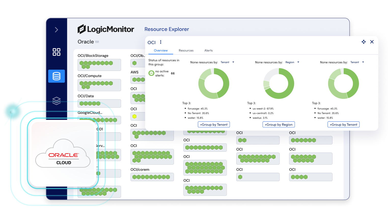 Giám sát Oracle Cloud Infrastructure