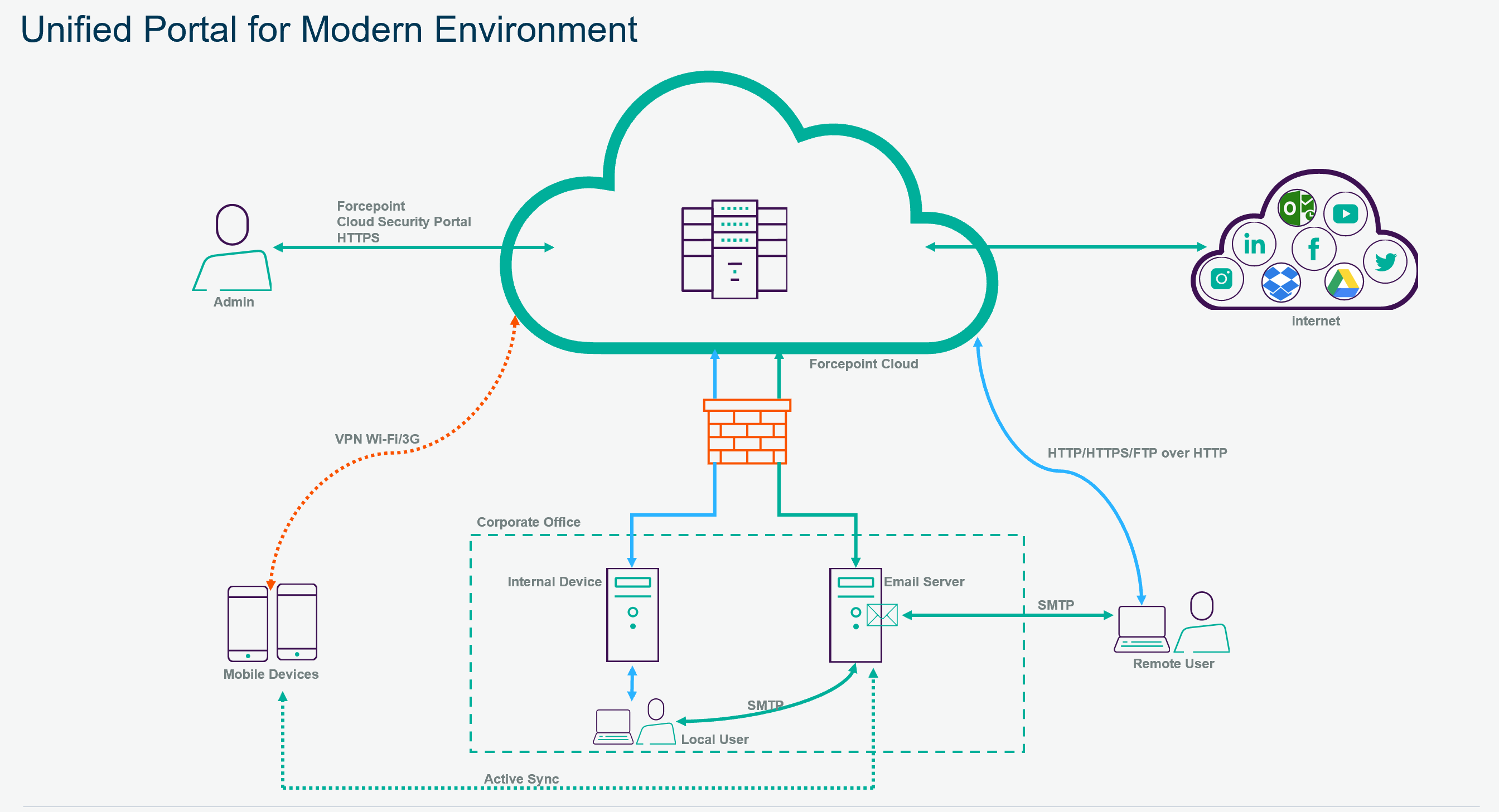 SOLUTION OVERVIEW