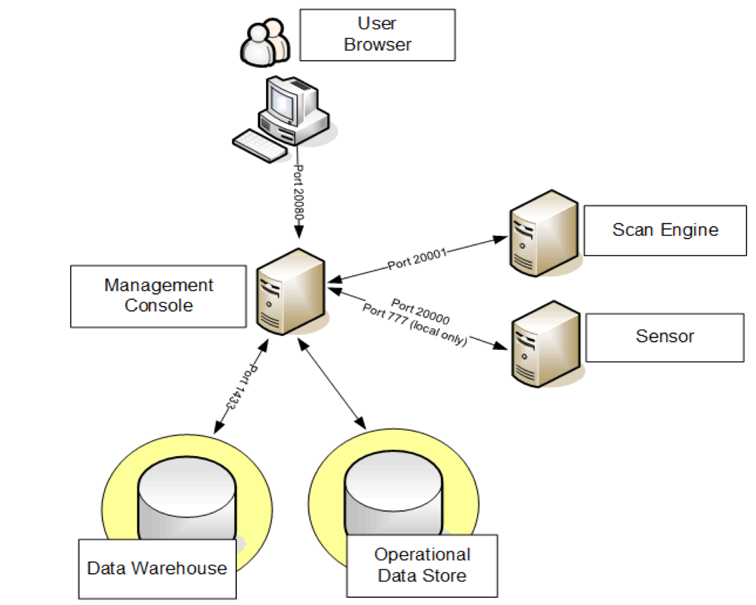 Support multiple deployment models