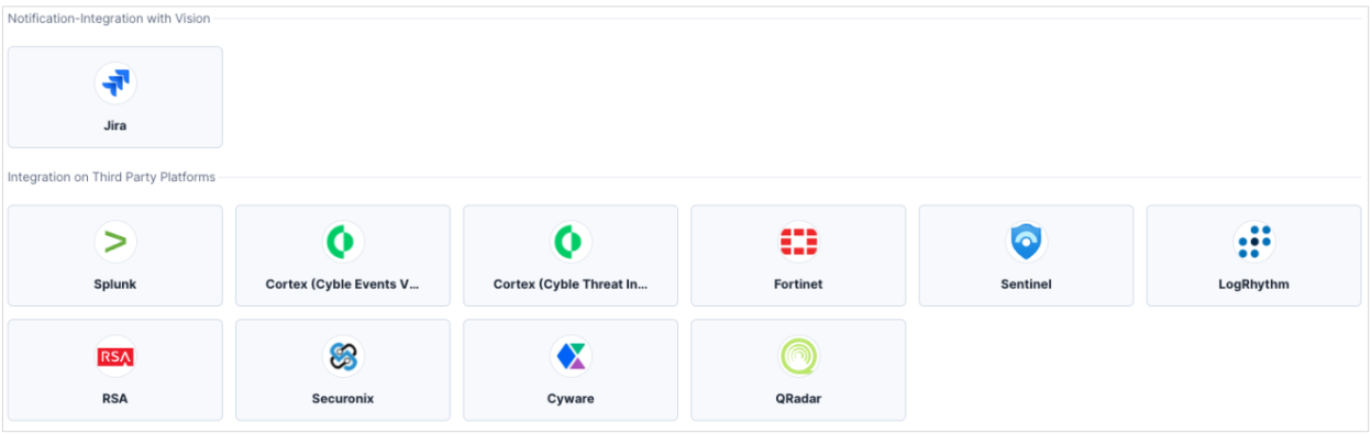 INTEGRATION CAPABILITIES