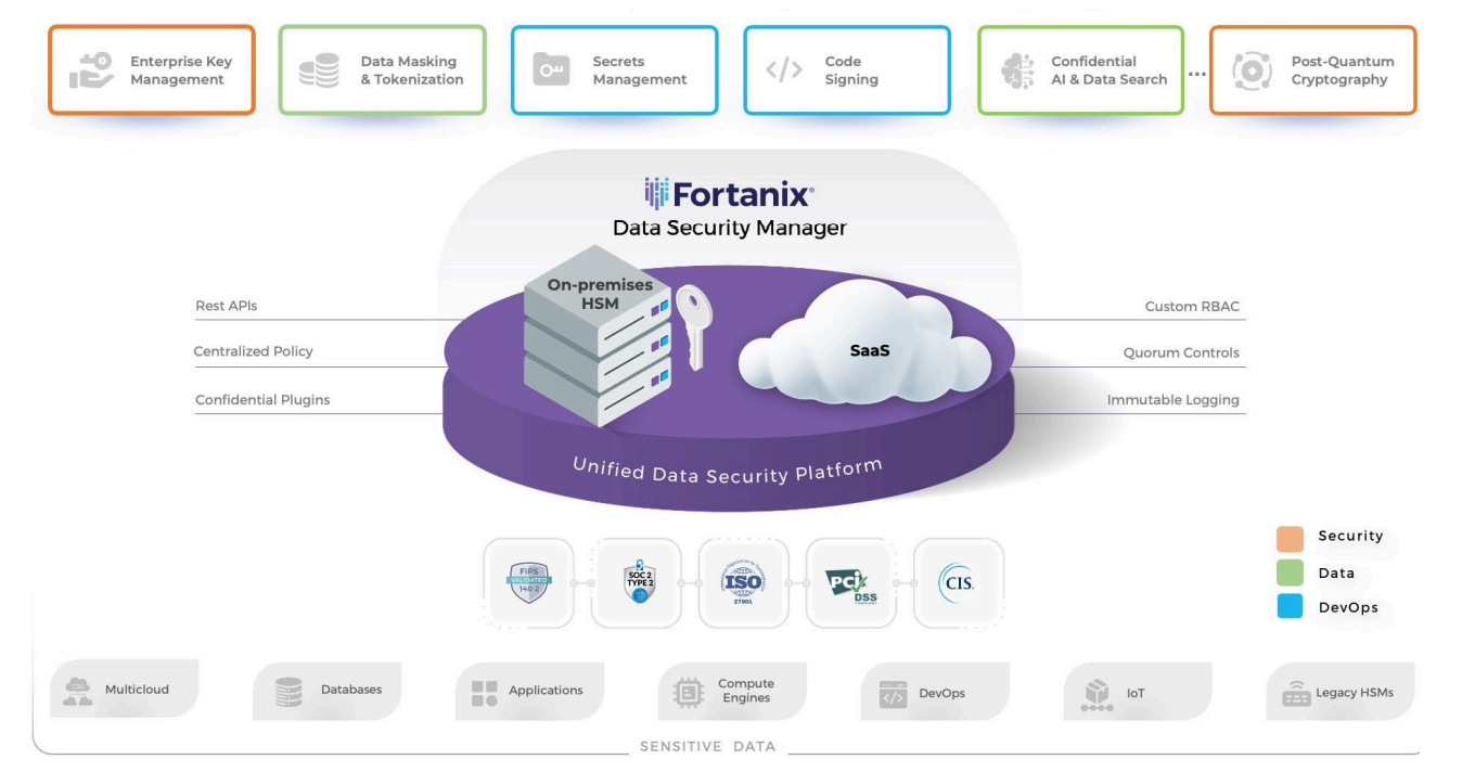 Fortanix solution architecture