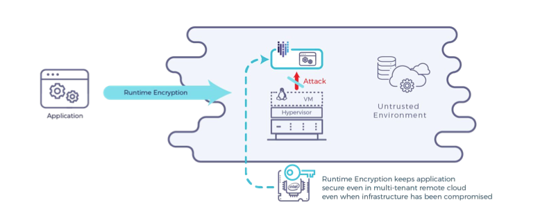 Fortanix2 solution architecture