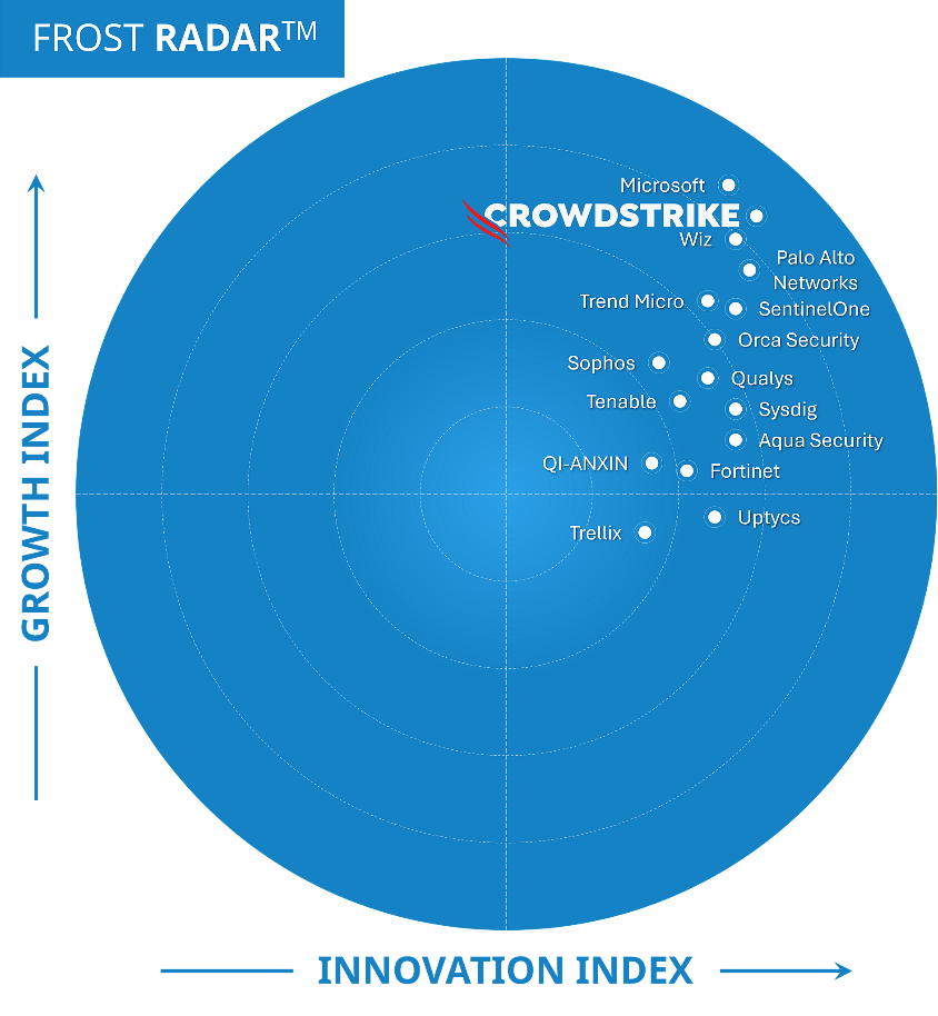 Leader – Frost Radar™ Cloud Workload Protection Platforms 2025