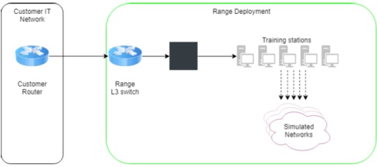 Independent connection model of the solution