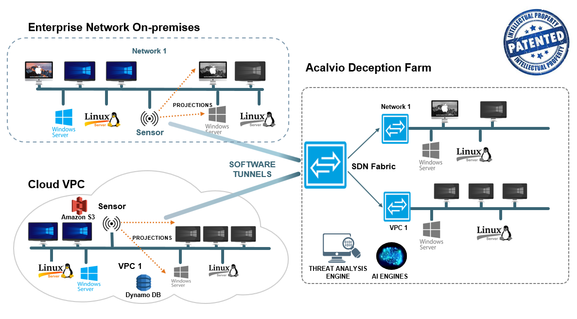 ShadowPlex architecture model