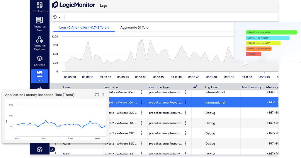 Log management in IT system monitoring with LM Logs