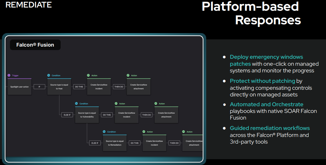 Remediate – Remediation with CrowdStrike Falcon Exposure Management