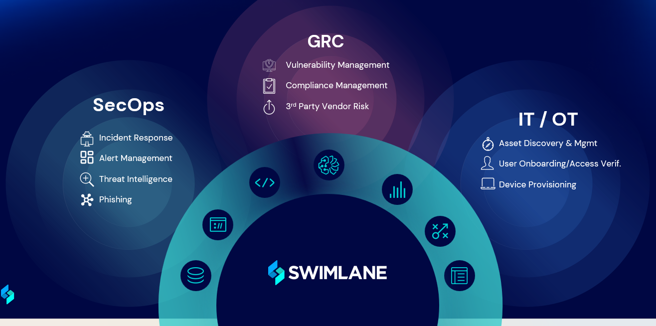 Swimlane SOAR AI Security Automation Platform