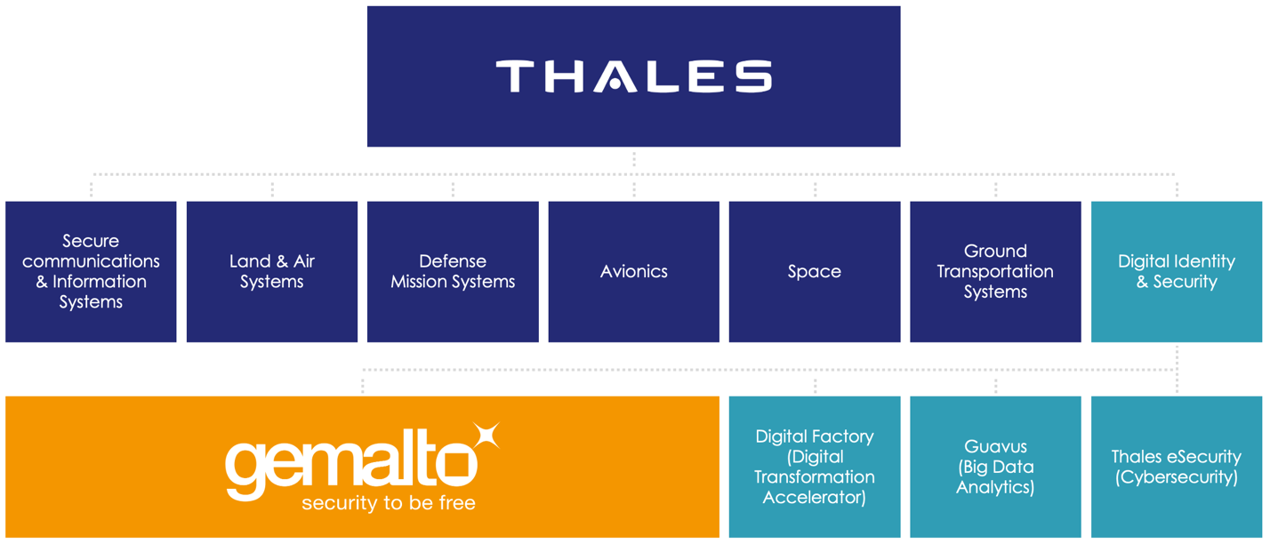 Thales Cloud Protection & Licensing