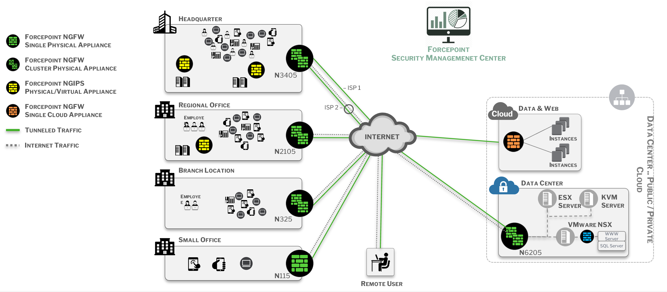 Key features of Forcepoint NGFW