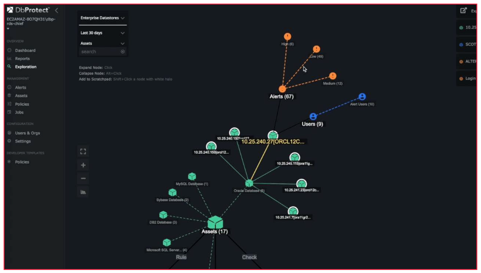 Trustwave DbProtect database security solution overview
