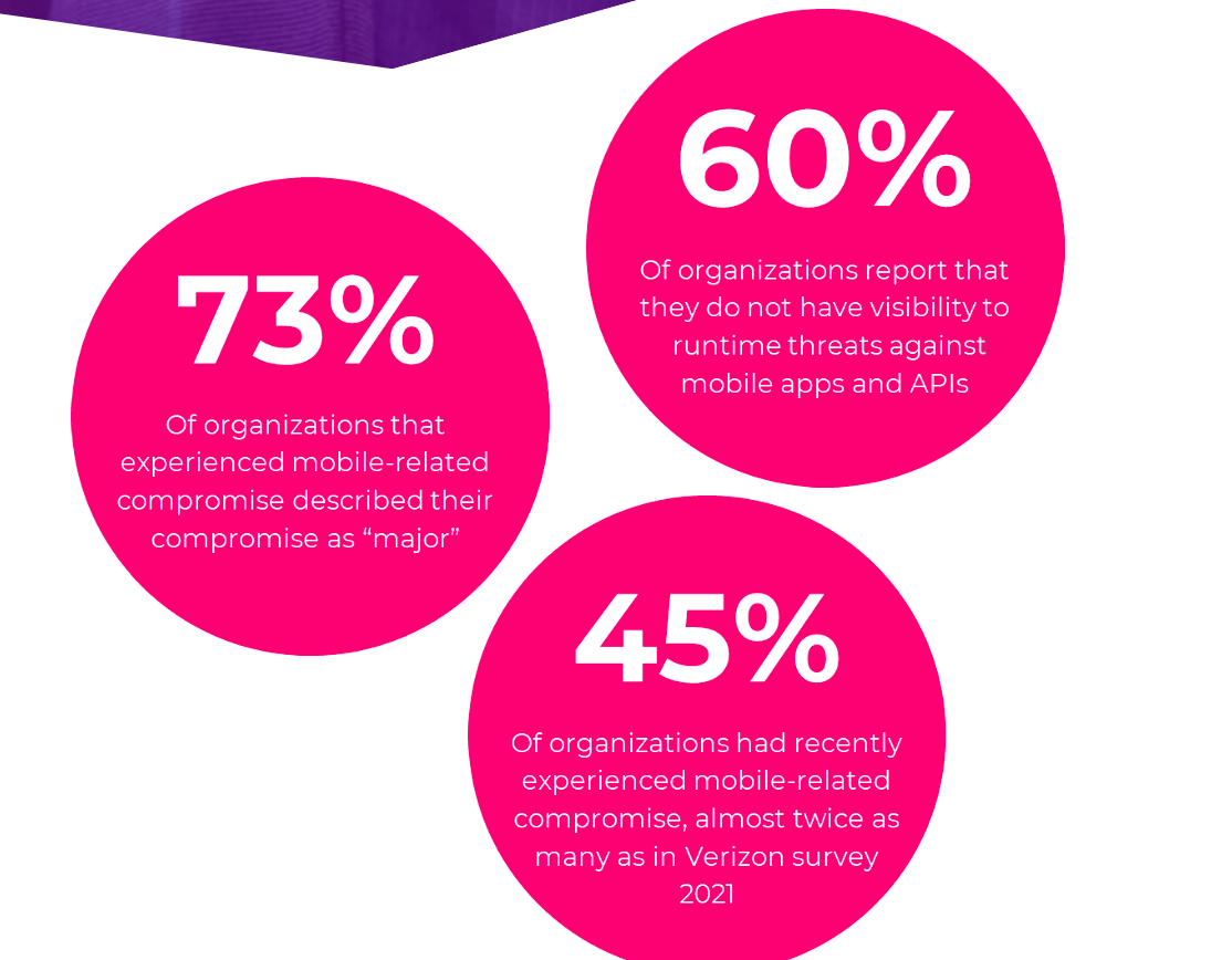 Overview of mobile application security in enterprises