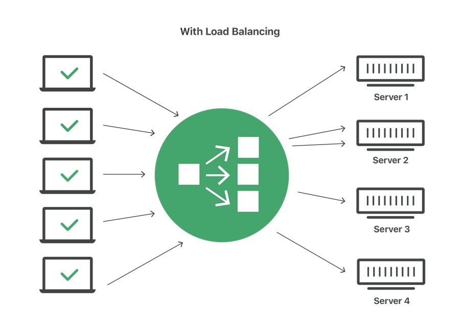 Why enterprises need Application Delivery & WAF Solutions